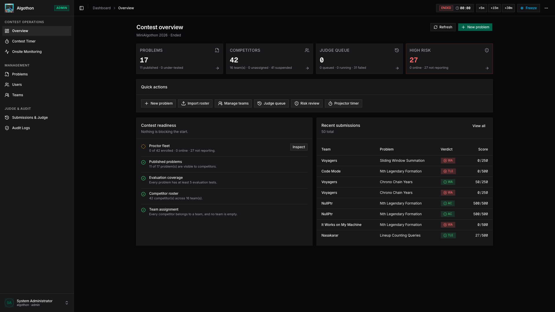 Admin Console Admin Console